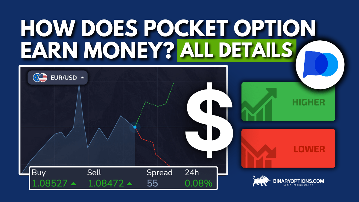 Pocket Option Demo Exploring the World of Trading with Confidence